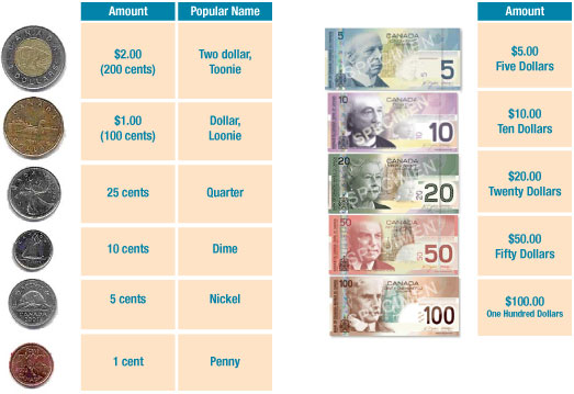 currency converter us to canada
